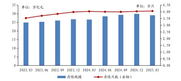 博牛配资 银行理财，规模缩水8100亿！原因何在？